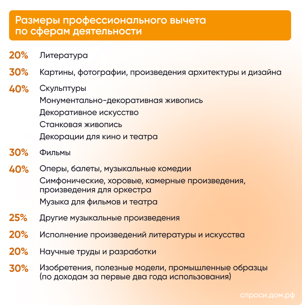 Налоговые вычеты: виды, как оформить и получить налоговый вычет